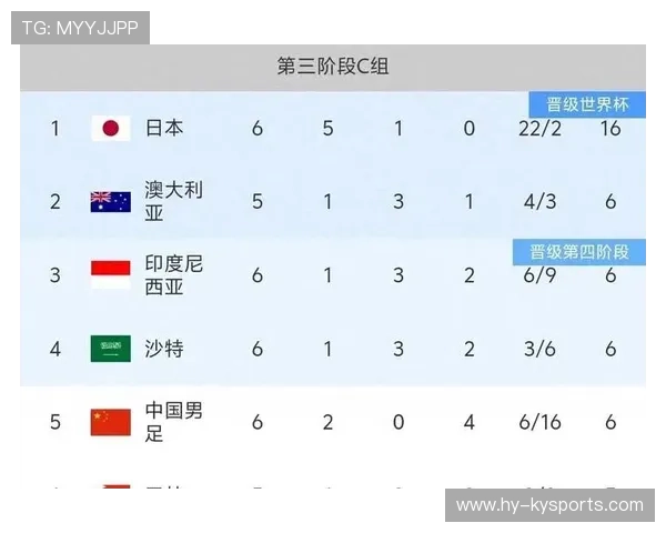 世预赛国足最终分析，世预赛国足阵型图